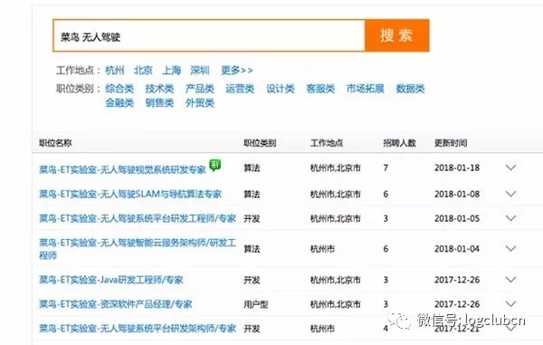 菜鸟进军无人驾驶卡车领域：正进行相关测试
