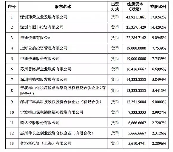 丰巢最新融资20亿 开启新一轮快递柜大战
