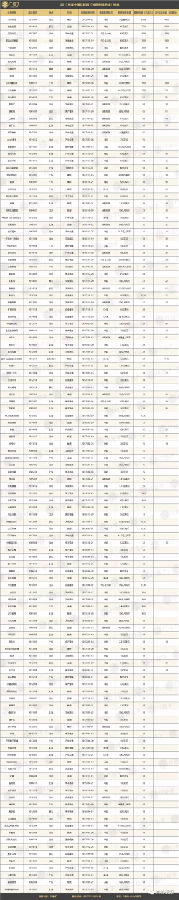 2017年独角兽俱乐部：这些物流企业成功闯入，菜鸟、满帮、易商、安能、云鸟…
