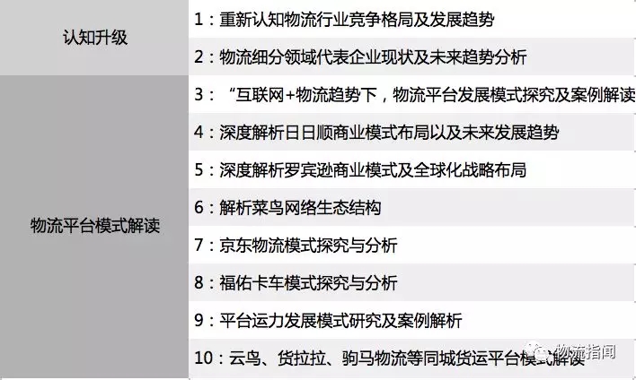 一次搞懂物流平台的商业逻辑！菜鸟、京东、满帮、日日顺、罗宾逊…