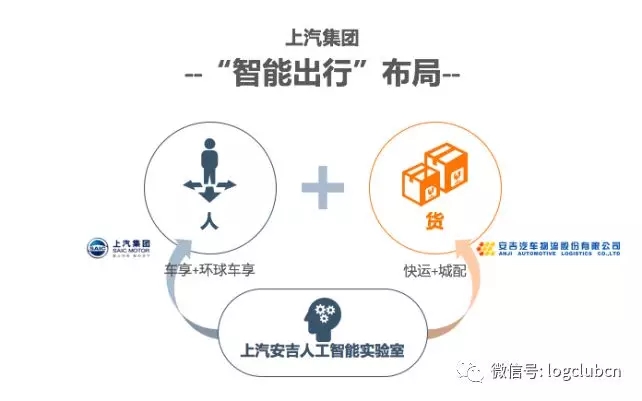 上汽货物出行业务布局曝光，安吉快运成尖兵