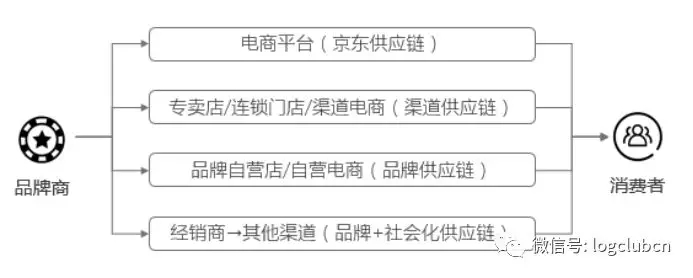 支撑中国家电网购销售渠道第一，京东物流大件智慧供应链体系与产品大揭秘