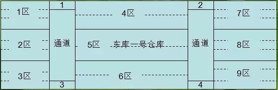 仓库管理如何实现先进先出策略