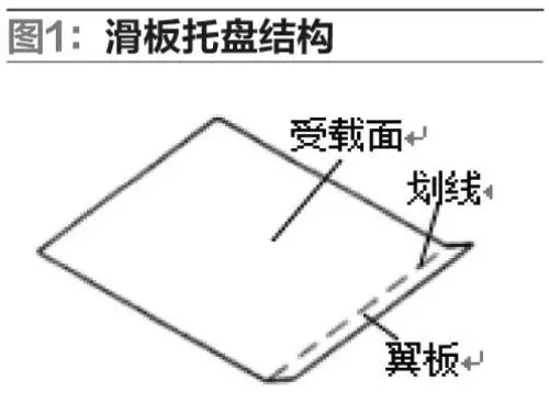 滑板托盘的应用价值与标准化推广