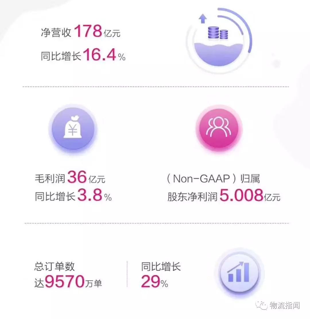 唯品会三季度净营收178亿元，连续24个季度盈利