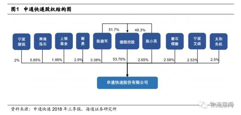 深度解析申通快递管理变革，“老大哥”能否重回轨道？