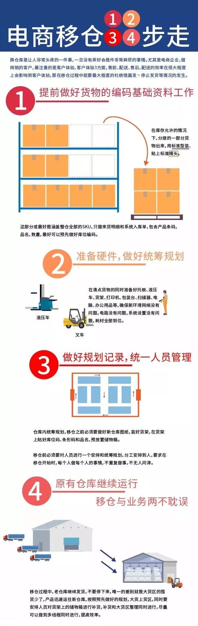 一张图讲述电商移仓4步走