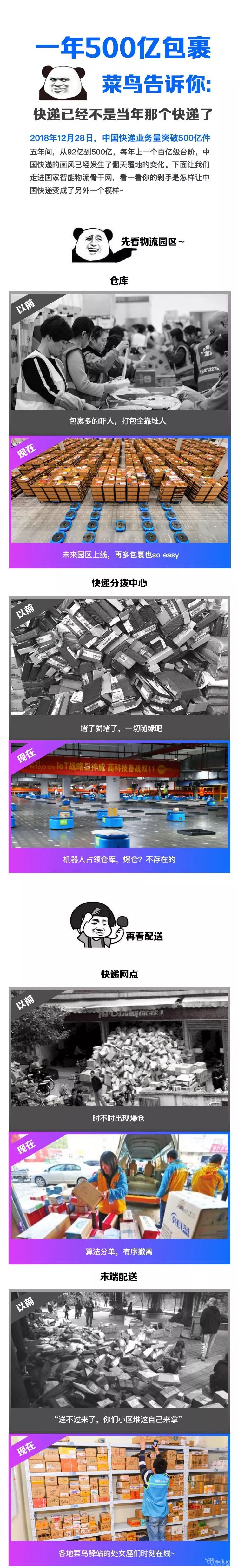 2018中国快递破500亿件 菜鸟骨干网打造“1+8+N”阵型高效应对