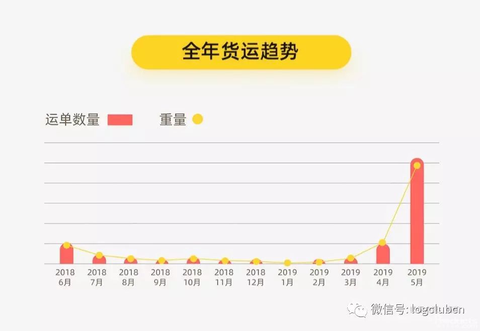 满帮货运大数据揭秘：小龙虾走过最长的路，就是1800多公里的套路
