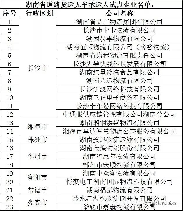湖南省道路货运无车承运人试点企业发布
