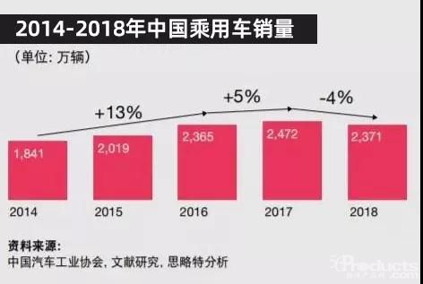 行业视角|赋能汽车后市场，探索售后服务新模式