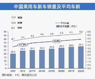 行业视角|供应链数字化转型，助力汽车售后配件分销升级