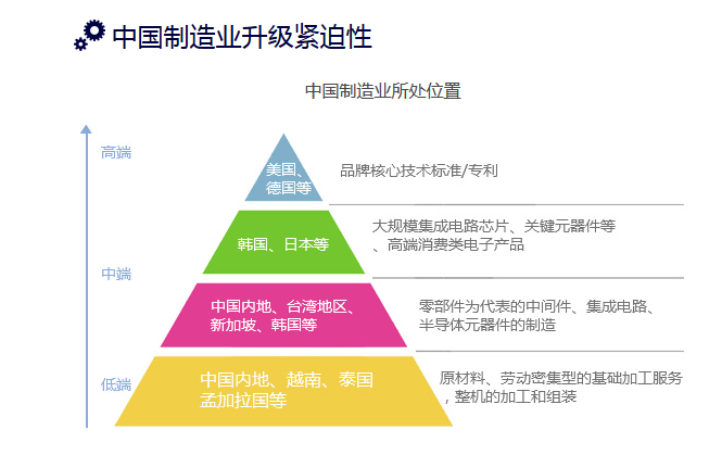 锐特信息战略型供应链中台，构建智能制造数字化生态