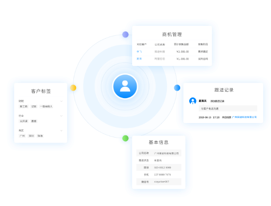 帮企业销售解决获客和管理痛点，探迹科技推出首年免费的标准化CRM