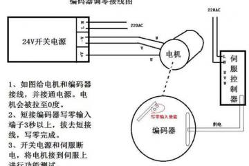 代替光编的低成本2500线增量磁编码器