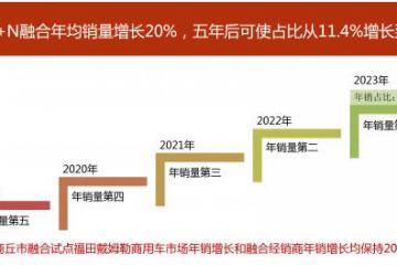 惠龙易通五周年献礼拉开组建应急物流运输保障车队序幕