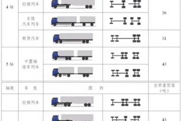 公里货运车辆超限超载认定标准