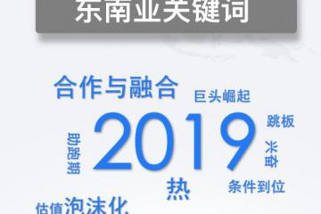 2020 全球创投趋势预测｜东南亚篇--供应链物流市场