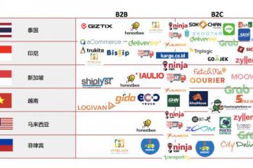 东南亚物流行业报告2019 | 东南亚创业实操指南