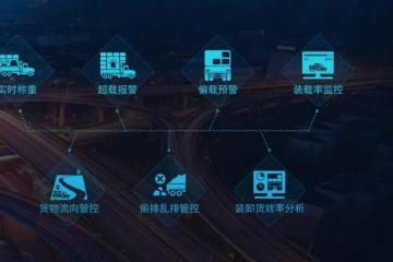 车载智能称重平台深圳汉德完成8000万元A轮融资