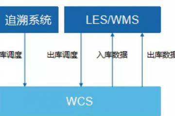 史必诺 助力上海汇众--这家汽车制造的“智能制造”