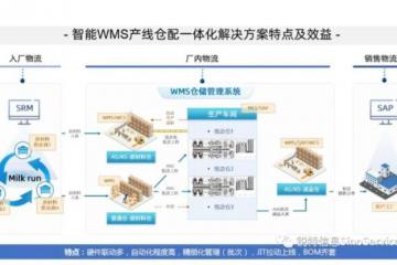 智能制造|浅谈自动化线边库与产线智能配送
