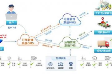 锐特信息携手华润五丰，建设农产品智慧仓配一体化平台