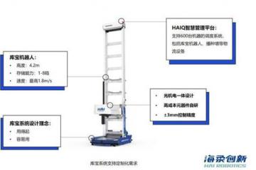 海柔创新-基于库宝系统打造多层钢平台式仓储解决方