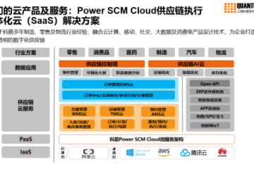 中国TMS市场应用特点大全
