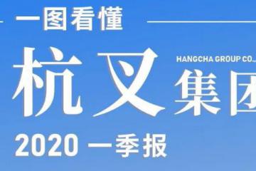 一图看懂杭叉集团2020年一季报