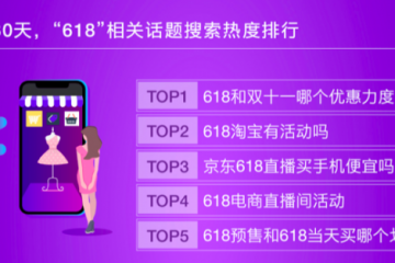 疫情下的618：搜索热度已盖过双11，全民练习“直播带货”