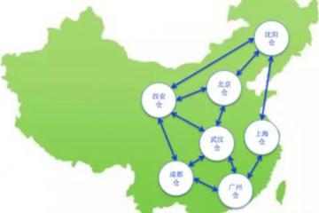 什么是云仓？怎样实现云仓？云仓时代的供应链与物流策略 