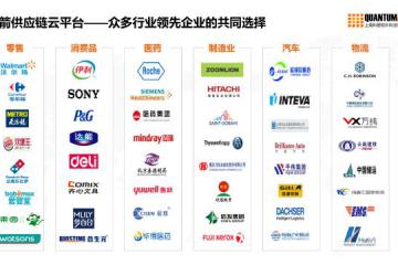 科箭四度蝉联Gartner亚太区TMS魔力象限报告知名供应商