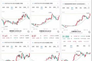 多家快递公司的股价实现大涨
