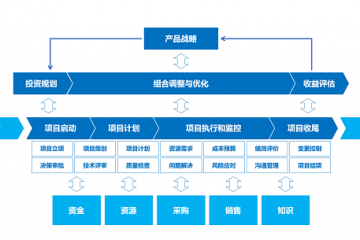 从易趋到Jira：2025年国内外7款高效项目管理工具全面解析