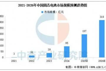 2026年中国固态电池市场规模及行业发展前景预测分析