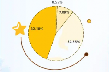一图读懂：2025年移动机器人行业融资、新品、中标数据全披露！