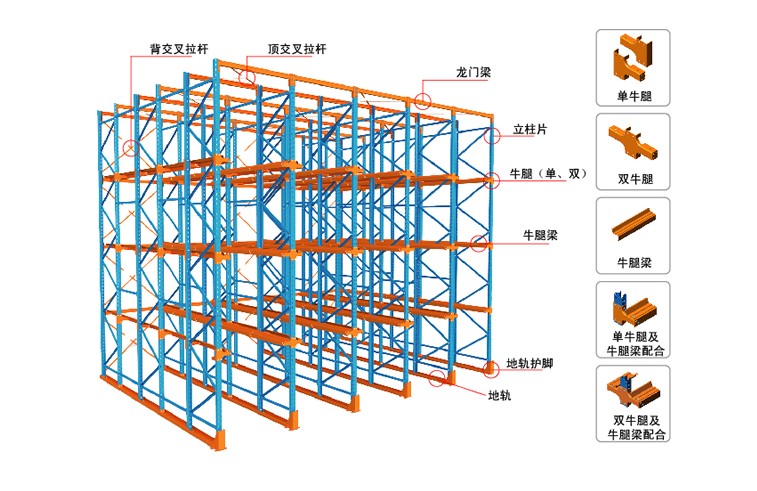 驶入式货架