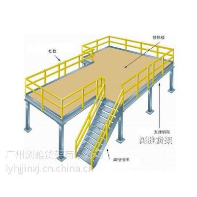 阁楼货架