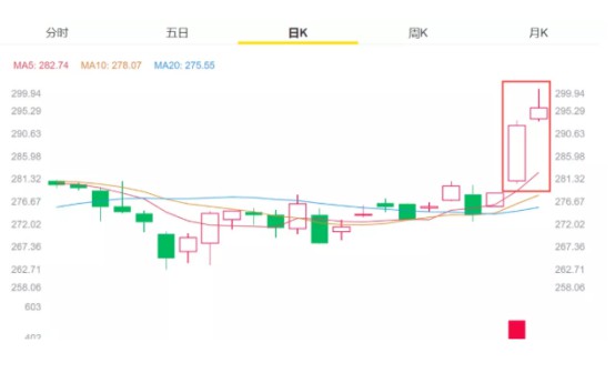 Costco刷屏热搜榜 低价是获客关键吗？