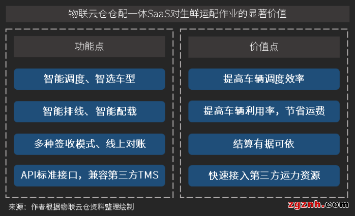 生鲜物流难点颇多，生鲜物流企业如何谋变破局？