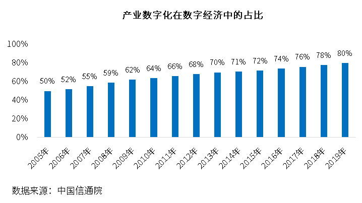 物流中台，让企业物流“看得清、管得好、花得值”