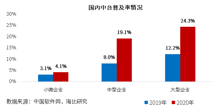 物流中台，让企业物流“看得清、管得好、花得值”