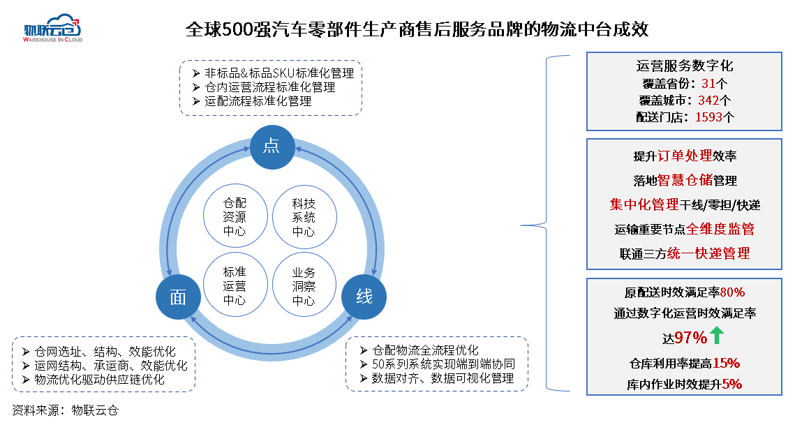 物流中台，让企业物流“看得清、管得好、花得值”