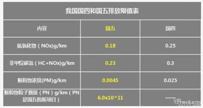 1_【新闻通稿】统一国六新品发布媒体沙龙(1)(1)(1)388.png